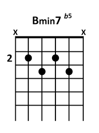 draw 4 - B minor 7 flatted 5 Chord